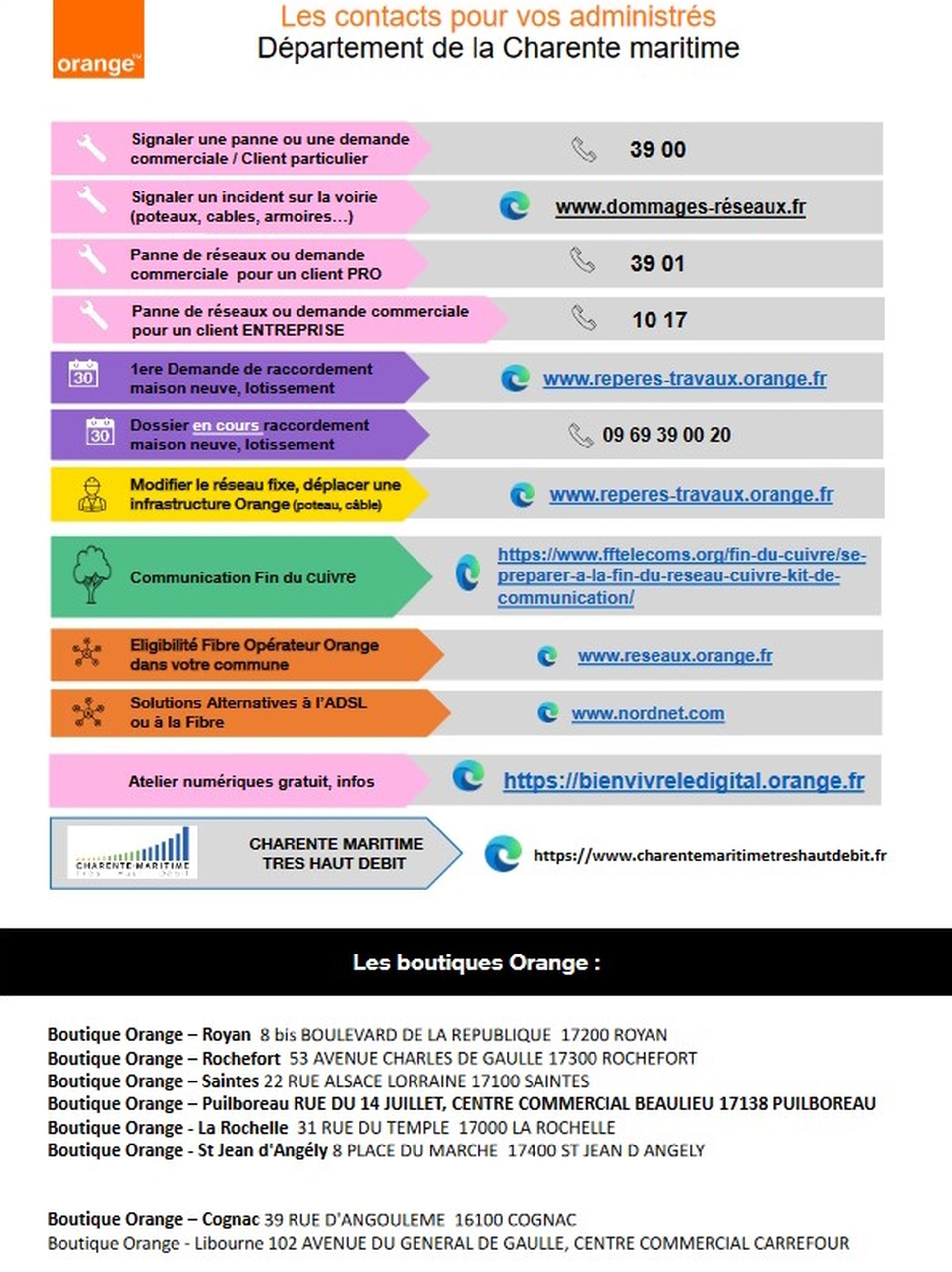 Fiche contact réseau ORANGE - ORANGE Fiche contact réseau ORANGE